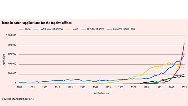 Chinese Internet firms will acquire&nbsp;patents